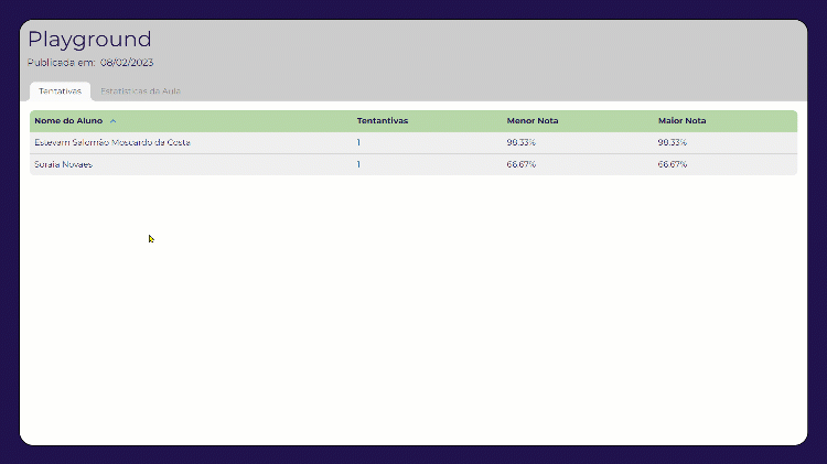 Demostração dos dados e estatísticas